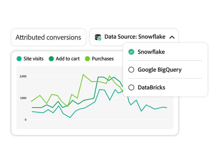 Data warehouse syncing with Customer Journey Analytics to provide attributed conversion information