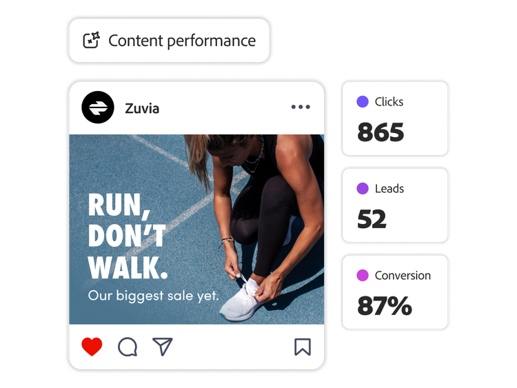 AI-powered ad performance analysis for shoe campaign