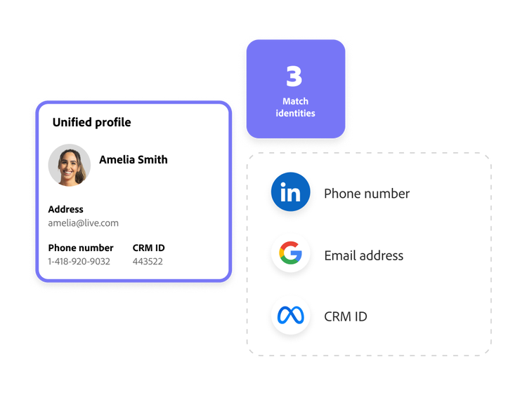 First-party data from LinkedIn, Google and Meta enriching a customer profile