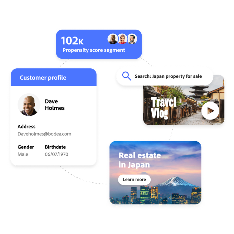 A customer’s online activity enriching his profile and qualifying him for a new audience segment