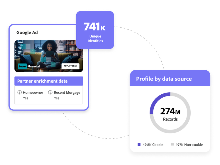 https://business.adobe.com/fragments/products/modal/videos/real-time-customer-data-platform/cookieless-marketing/partner-data-support#partner-data-support | 合作夥伴數據支援示範影片 | :play-medium: