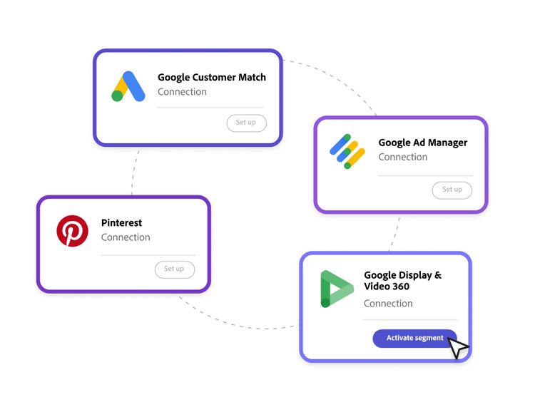 https://business.adobe.com/fragments/products/modal/videos/real-time-customer-data-platform/audience-activation/destinations#destinations | 目標示範影片 | :play-medium: