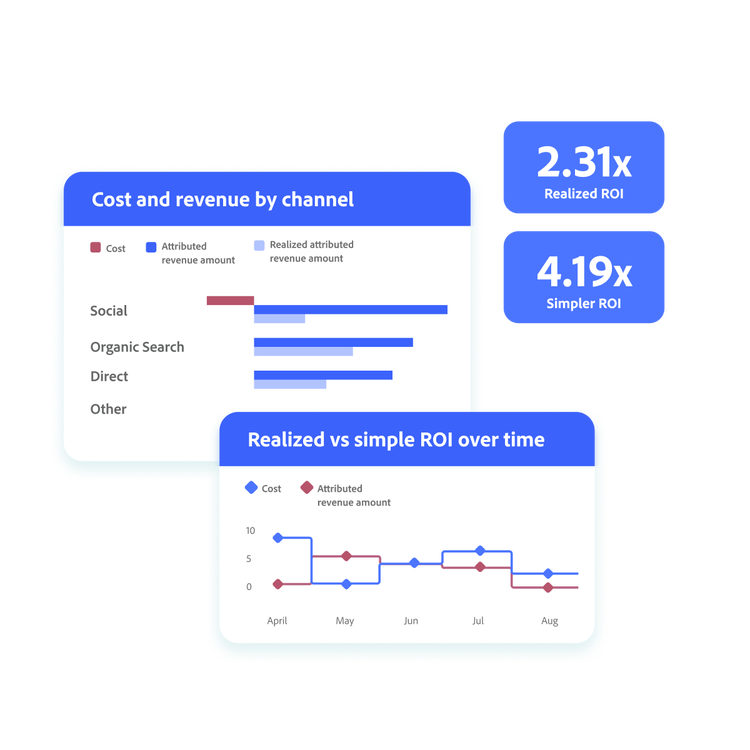 Software UI screens of cost and ROI results