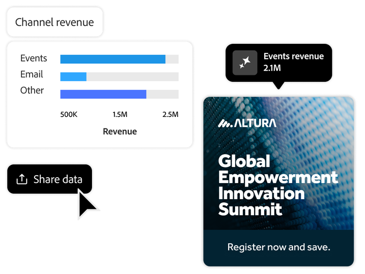 Channel revenue chart and event ad.