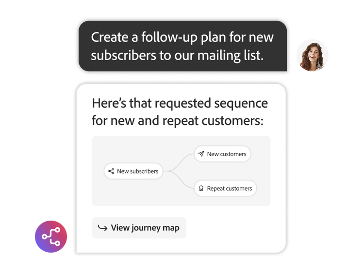 Flowchart of follow-up plan for new and repeat mailing list subscribers.