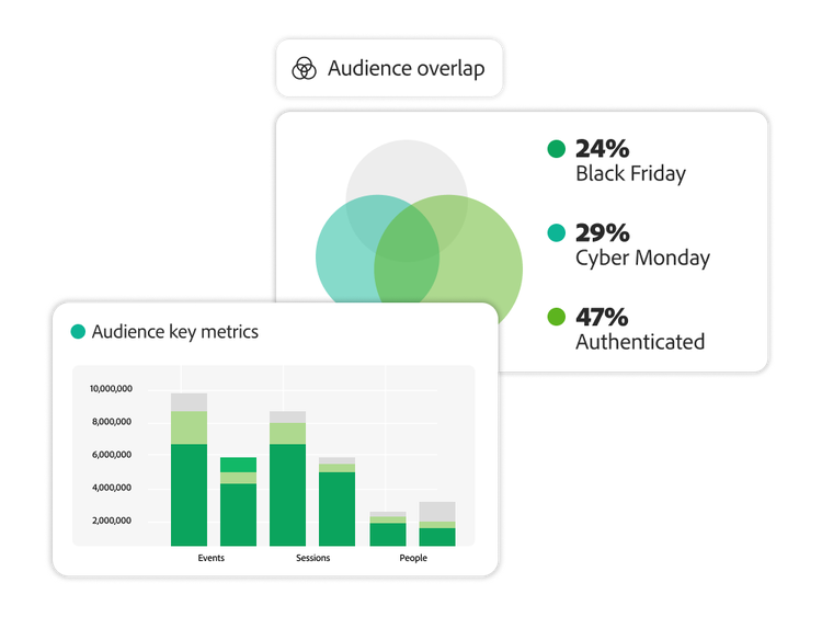 https://main--bacom--adobecom.aem.live/fragments/products/modal/videos/analytics/customer-journey-analytics/audience-analysis-publishing#audience-analysis-publishing | Audience metrics and audience overlap visualizations | :play-medium: