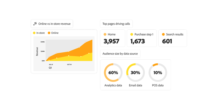 Infographic on Adobe Analytics vs. competitors