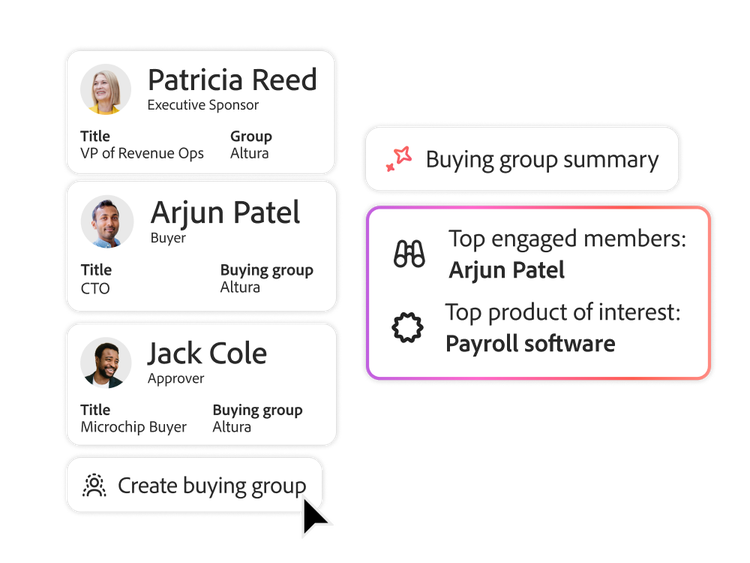 Buying group profiles and AI-generated insights into member engagement and product of interest