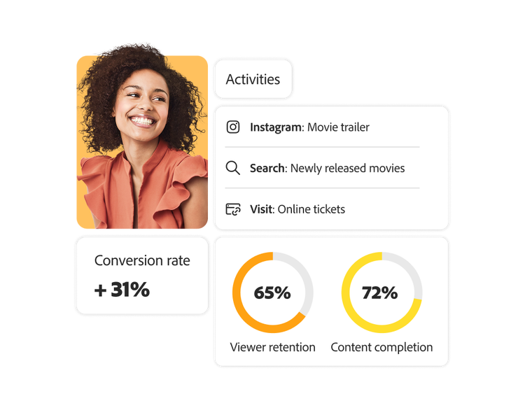 Illustration showing how personalised cross-channel engagement impacts audience conversion rates and retention.