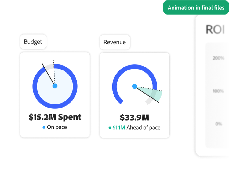 Two donut charts of budget and revenue results.