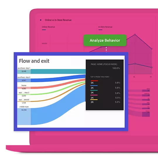 Customer Journey Analytics | Adobe Experience Cloud