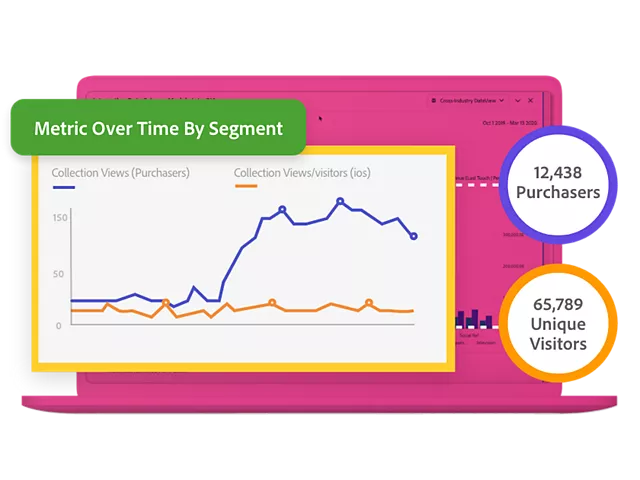 Adobe Customer Journey Analytics - Customer Journey Insights With An AI ...