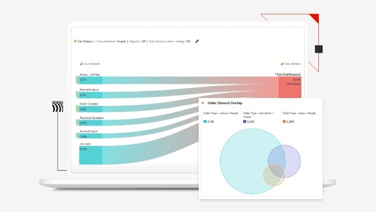 Adobe Customer Journey Analytics - Visualise The Entire Customer ...