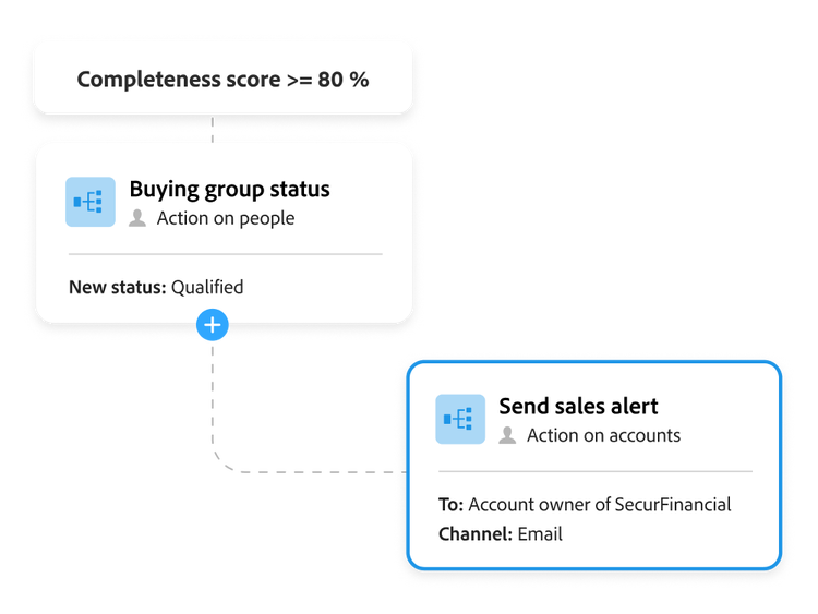 https://main--bacom--adobecom.hlx.page/fragments/products/modal/videos/journey-optimizer-b2b/real-time-automation#realautomation | ai automation | :play-medium:
