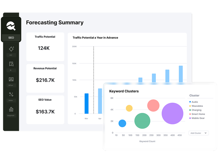 Forecasting AI Automation dashboard with traffic, revenue and SEO value and Keyword Clusters widget.