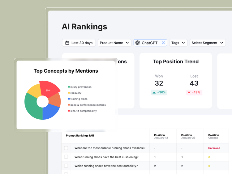 AI Visibility Overview illustration showing top concepts breakdown, top position trend and prompt rankings.
