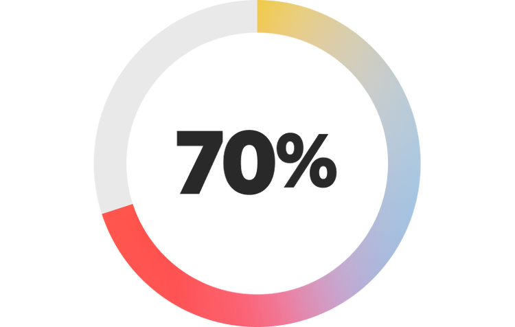 70 per cent