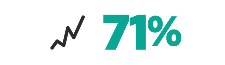 71 per cent