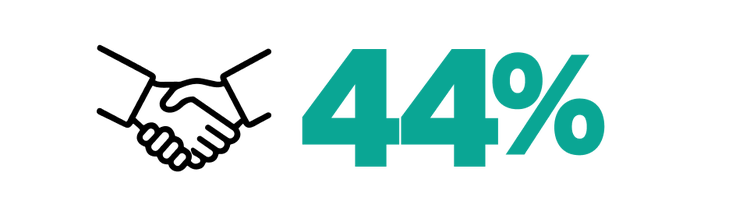 44 per cent
