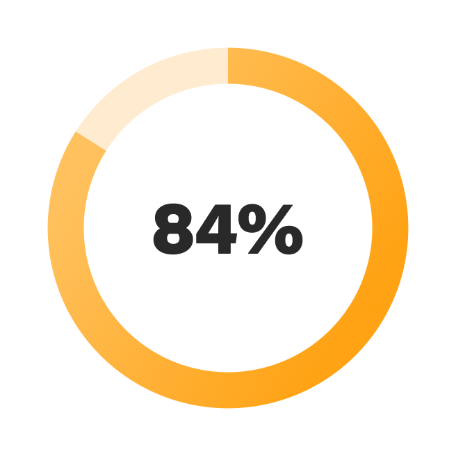 84%
