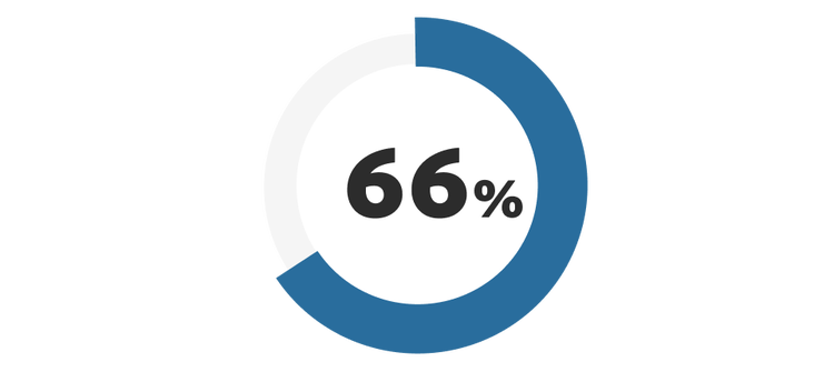 66%