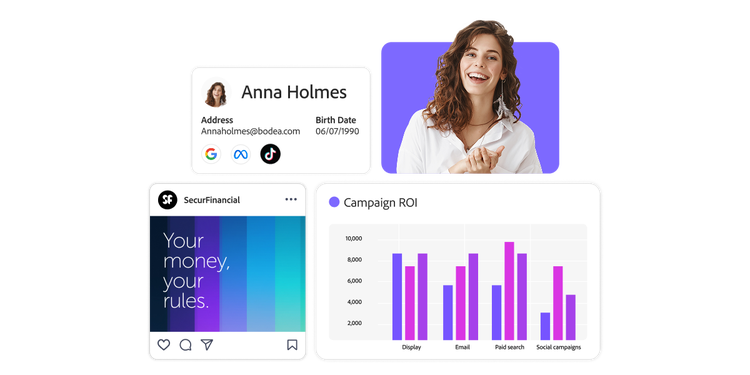 Visual showing Adobe DSP campaign elements: person, ad card, profile preview and ROI chart.