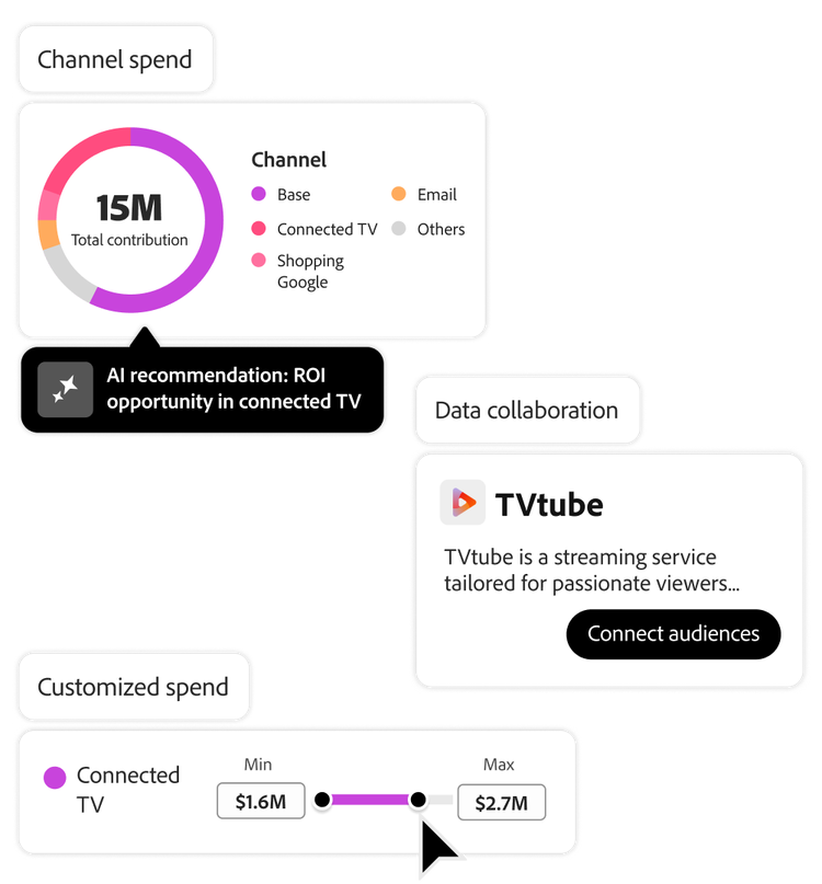 https://main--bacom--adobecom.aem.live/fragments/solutions/customer-acquisition/media_131497e10b9432a3b34395067c0bfa6cf807c6094.mp4#autoplay1 | Data visualisations showing marketing channel budget, a publishing partner and connected TV spend respectively
