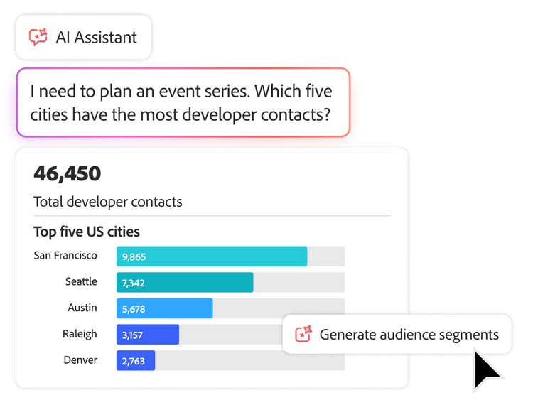 नतीजों के साथ AI Assistant प्रॉम्प्ट बॉक्स और ग्राफ़.