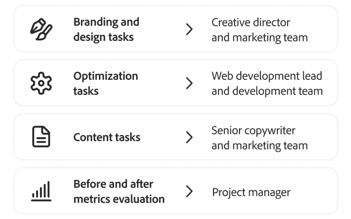 Assegnazione dei ruoli per le attività di riprogettazione del sito web nelle aree di branding, ottimizzazione, contenuti e metriche.