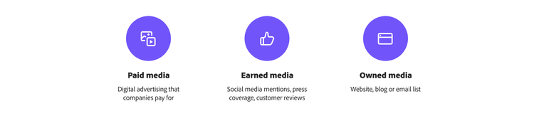 Una casella di testo con icone per paid media, earned media e owned media