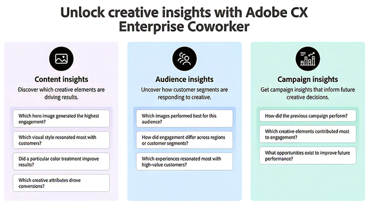 Tre pannelli che mostrano come Adobe CX Enterprise Coworker risponde alle domande dei creativi con insight su contenuti, pubblico e campagne.