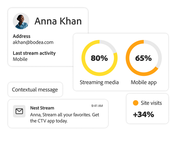 Immagine che mostra come Adobe individua il pubblico mobile-first e incrementa i download dell'app tramite messaggi contestuali e targeting intelligente.