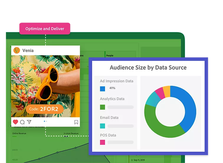 Audience size by data source