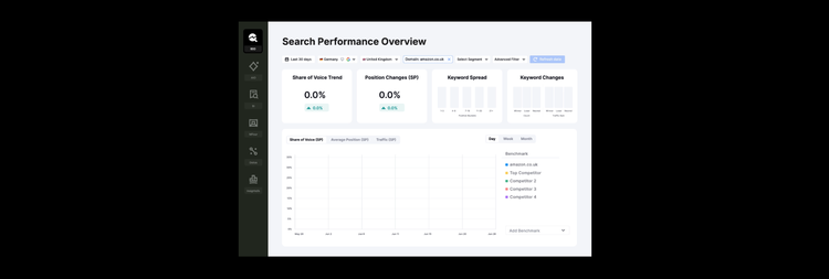 Panoramica del portfolio prodotti Semrush for Enterprise con esempio di dashboard Enterprise SEO.