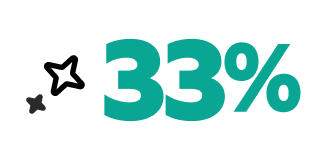 Grafico con percentuale 33%