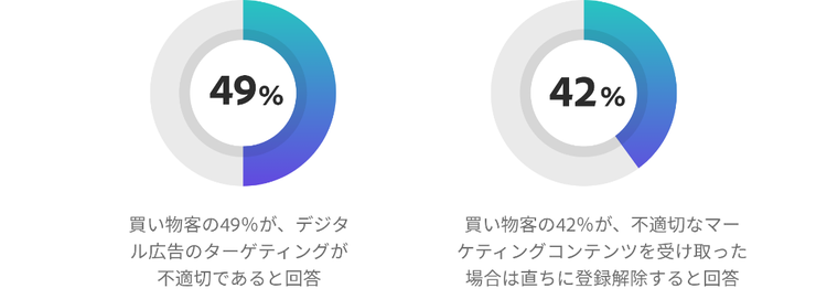 テキスト が含まれている画像 自動的に生成された説明