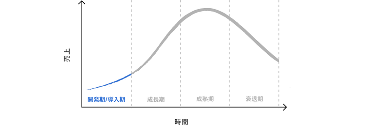 グラフ, 折れ線グラフ 自動的に生成された説明