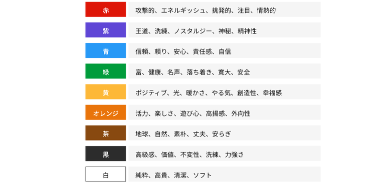 Different colors communicate different things to an audience.