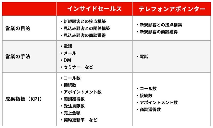 テーブル AI によって生成されたコンテンツは間違っている可能性があります。