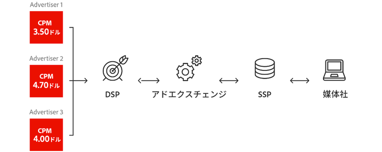 ダイアグラム 自動的に生成された説明