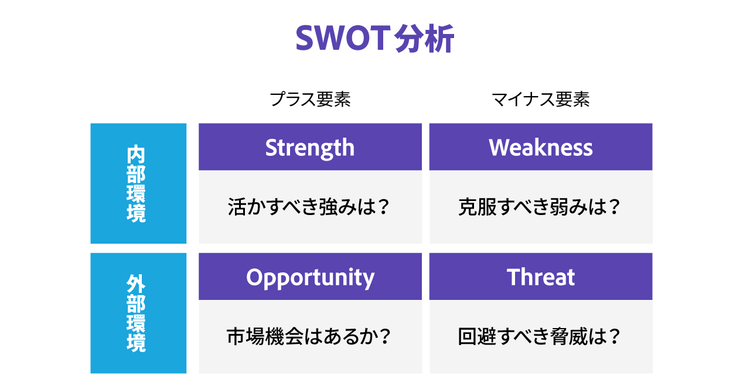 SWOT分析