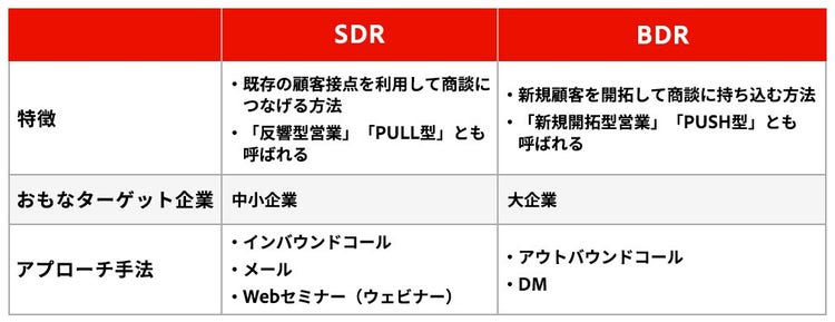 テーブル AI によって生成されたコンテンツは間違っている可能性があります。