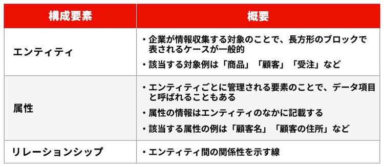 テーブル 自動的に生成された説明