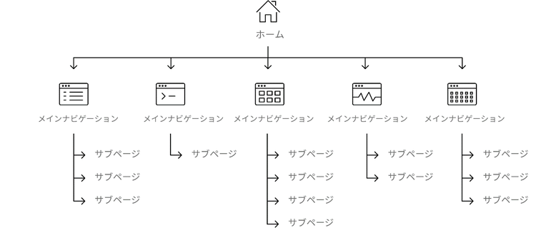 A map of a website design