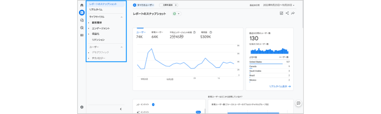 A graphic shows the analytics of a website.