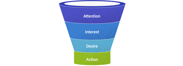 The marketing funnel layers: attention, interest, desire, action, 画像