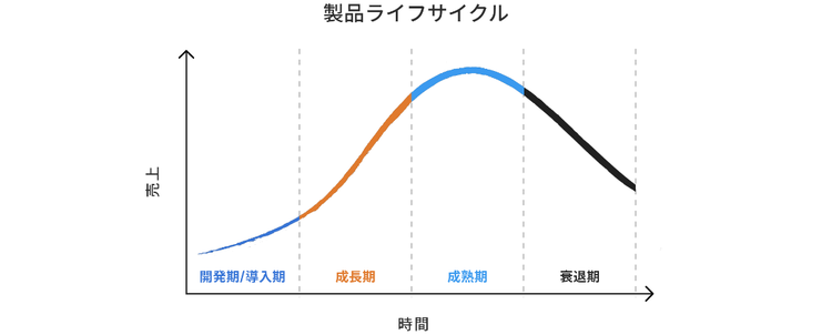グラフ, 折れ線グラフ 自動的に生成された説明