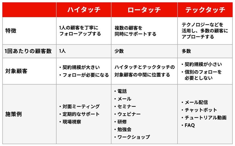 テーブル AI によって生成されたコンテンツは間違っている可能性があります。