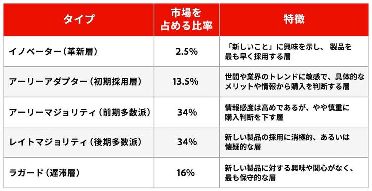 テーブル AI によって生成されたコンテンツは間違っている可能性があります。