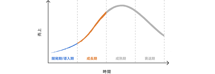 グラフ, 折れ線グラフ 自動的に生成された説明